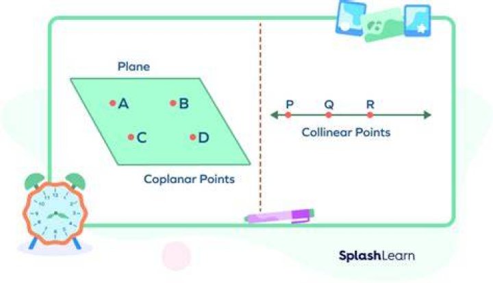 What is math coplanar