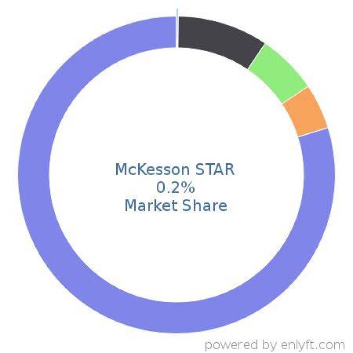 What is McKesson star