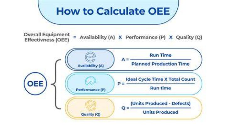 What is meant by OEE