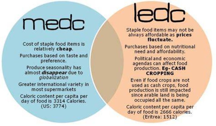 What is MEDC and LEDC