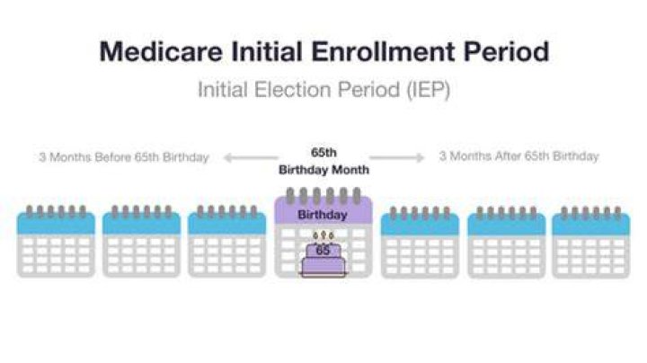 What is Medicare IEP