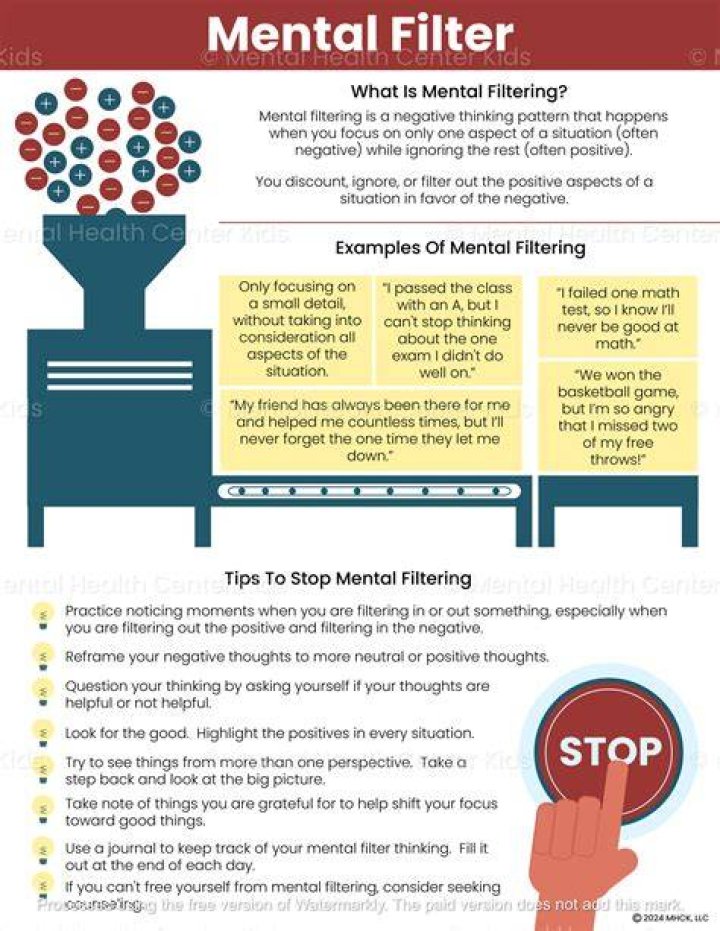 What is mental filter