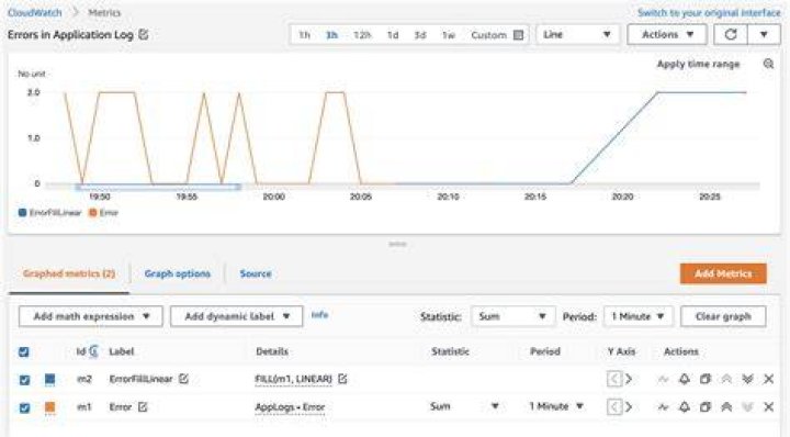 What is metric in AWS