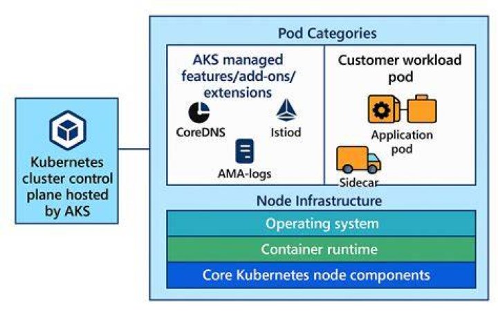 What is Microsoft Aks