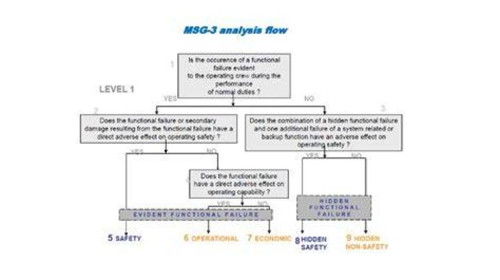 What is msg3 analysis