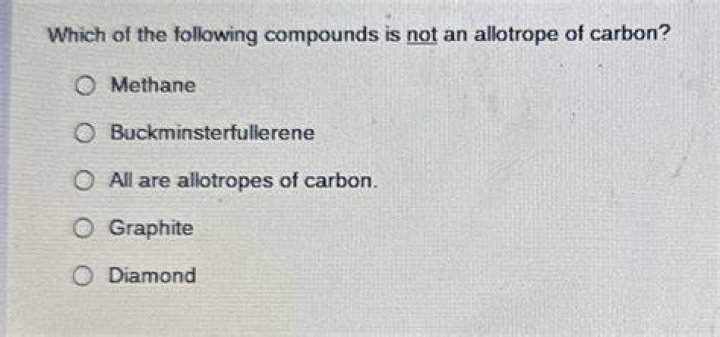 What is not allotrope