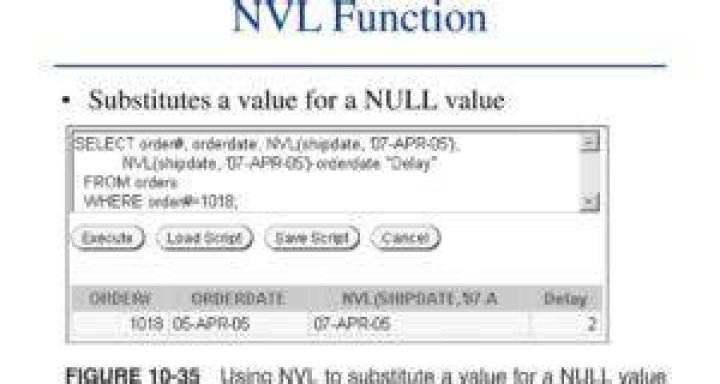What is NVL in Plsql