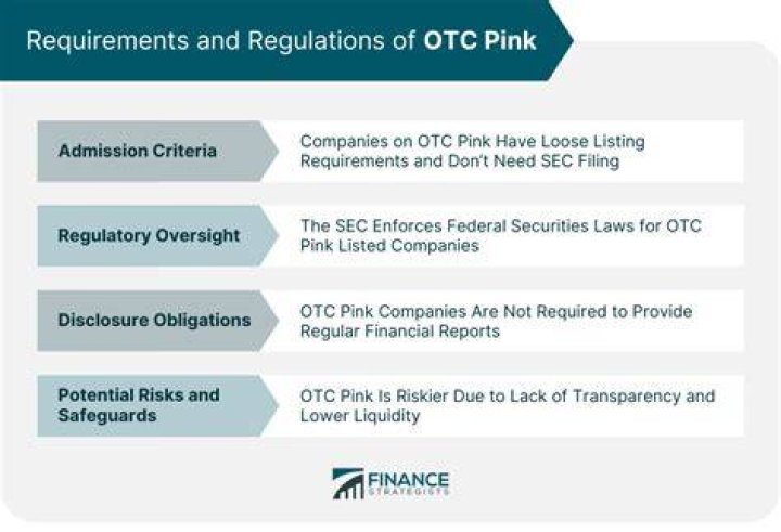 What is OTC Pink mean