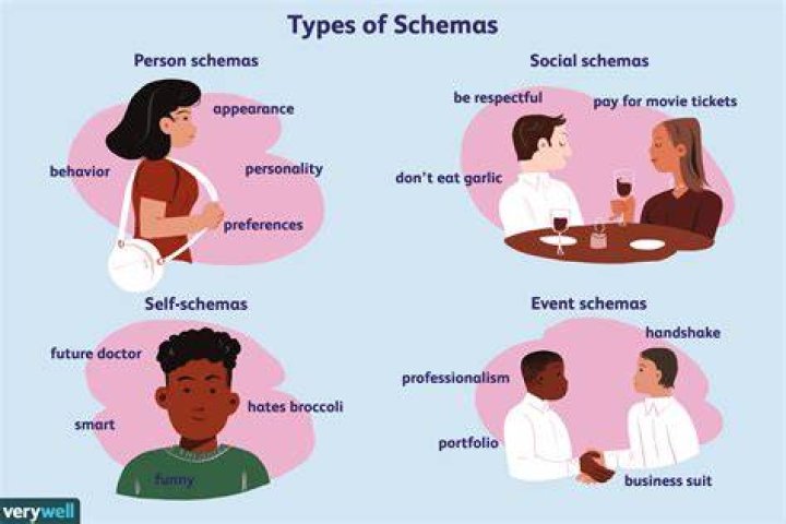What is Person schema