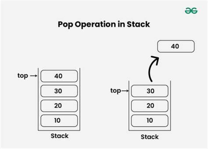 What is pop in stack