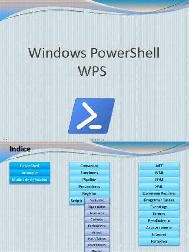 What is PowerShell v2