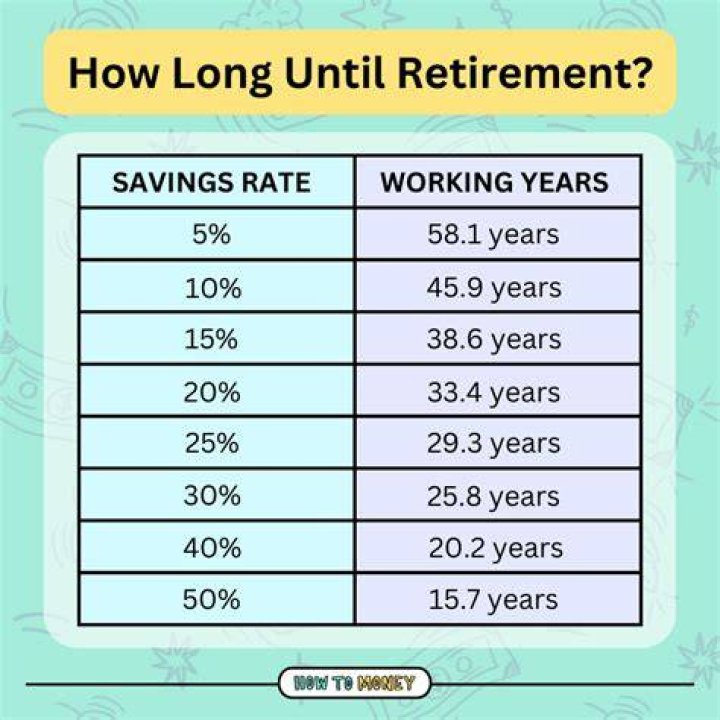 What is savings rate