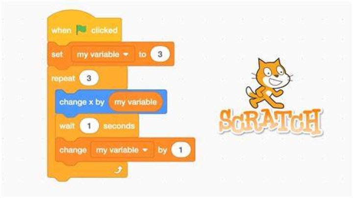 What is scratch image