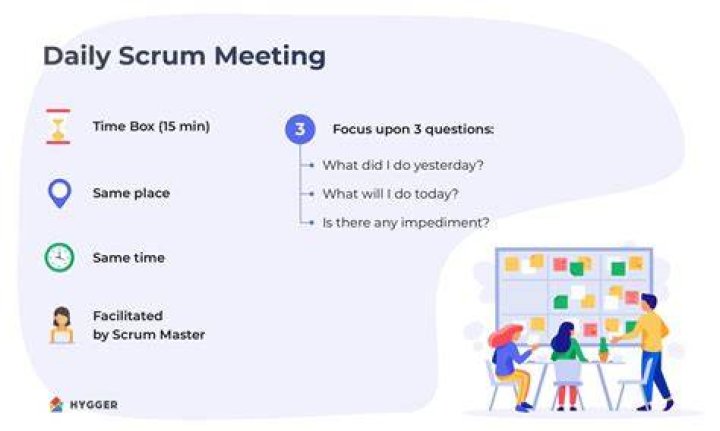 What is scrum meeting