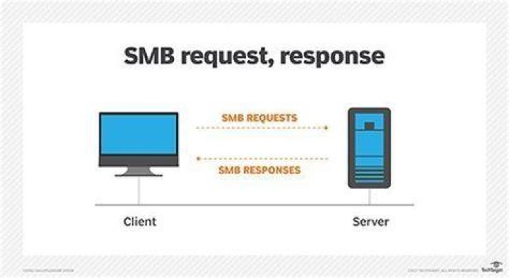 What is SMB used for