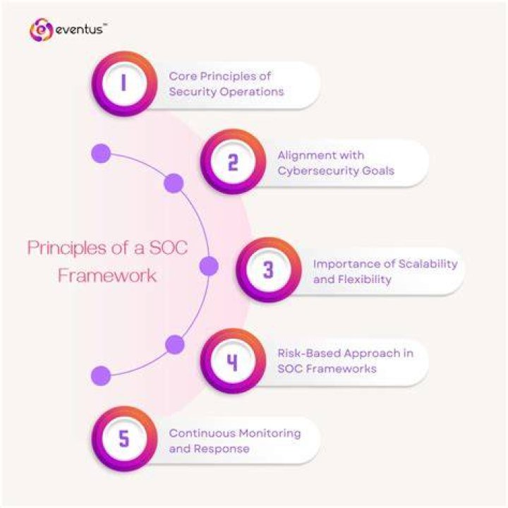 What is SOC framework