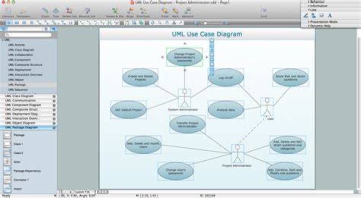 What is software UML