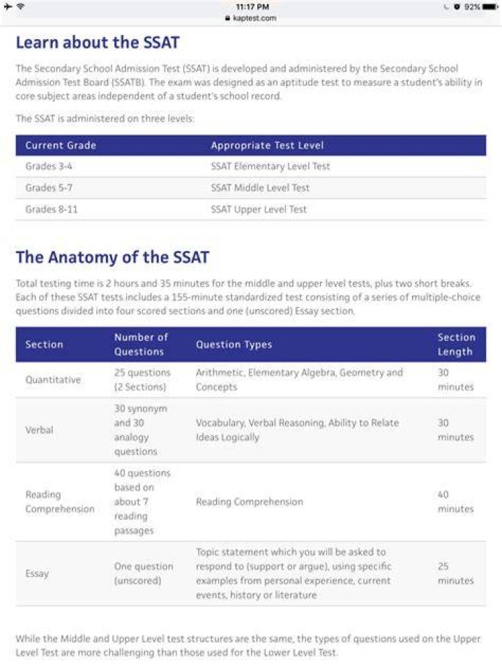 What is SSAT used for