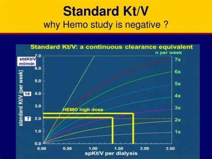 What is standard KT V