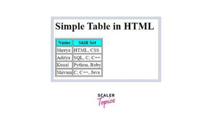 What is table tag for