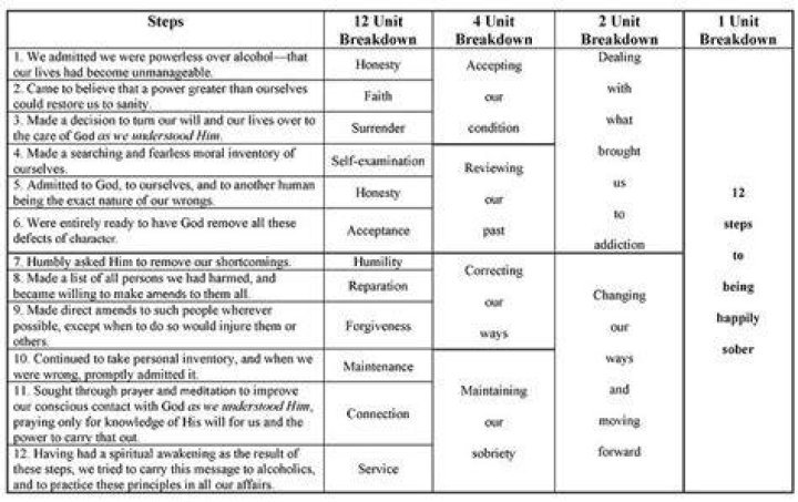 What is the 10th step