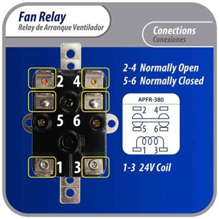 What is the fan relay