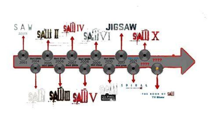 What is the first saw