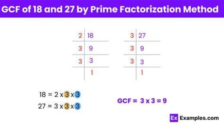 What is the GCF of 27