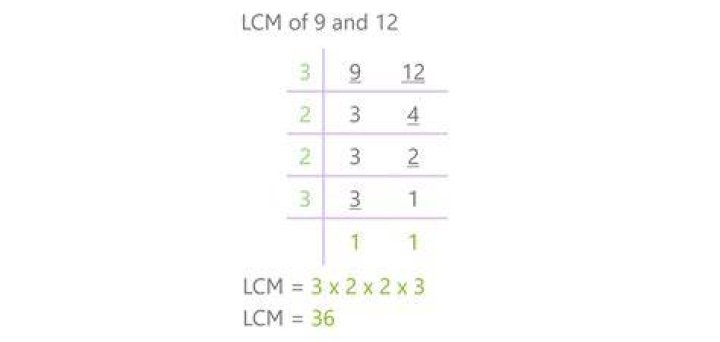 What is the LCM for 9