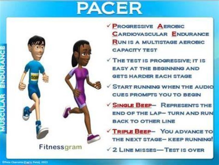 What is the Pacer run