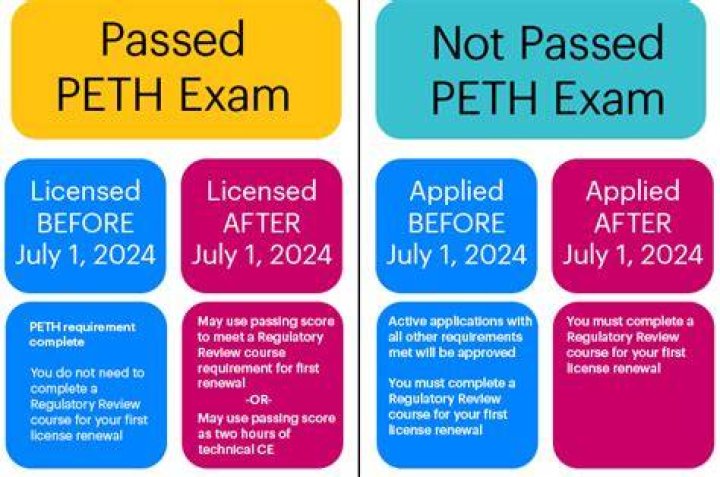 What is the Peth exam