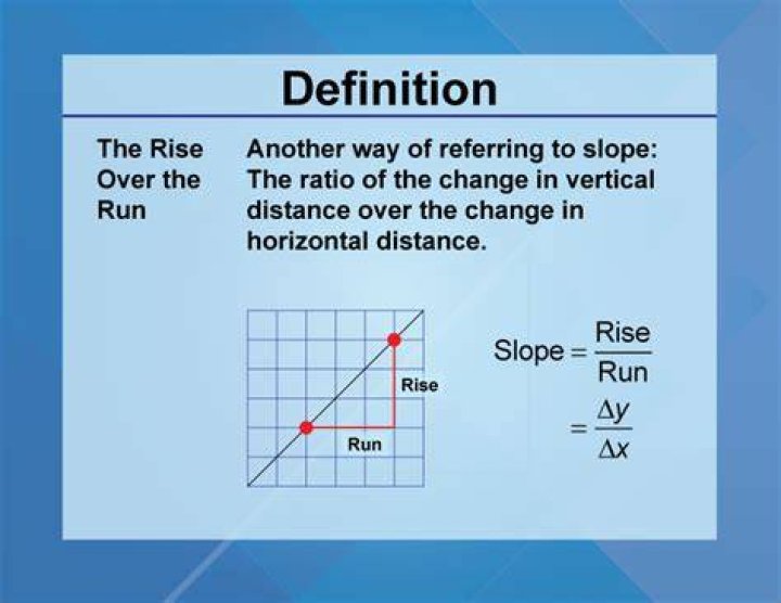 What is the rise math