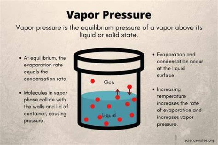What is vapor science