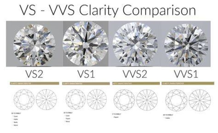 What is VS in diamond