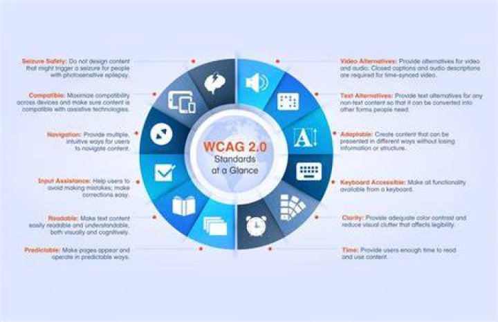 What is WCAG standard