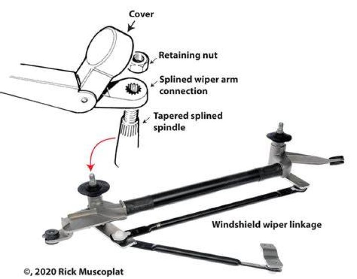 What is wiper linkage