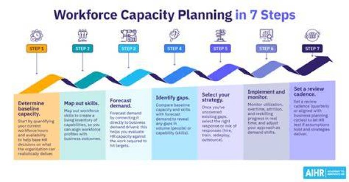 What is work capacity