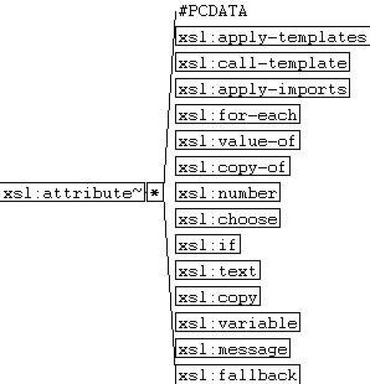 What is XSL attribute