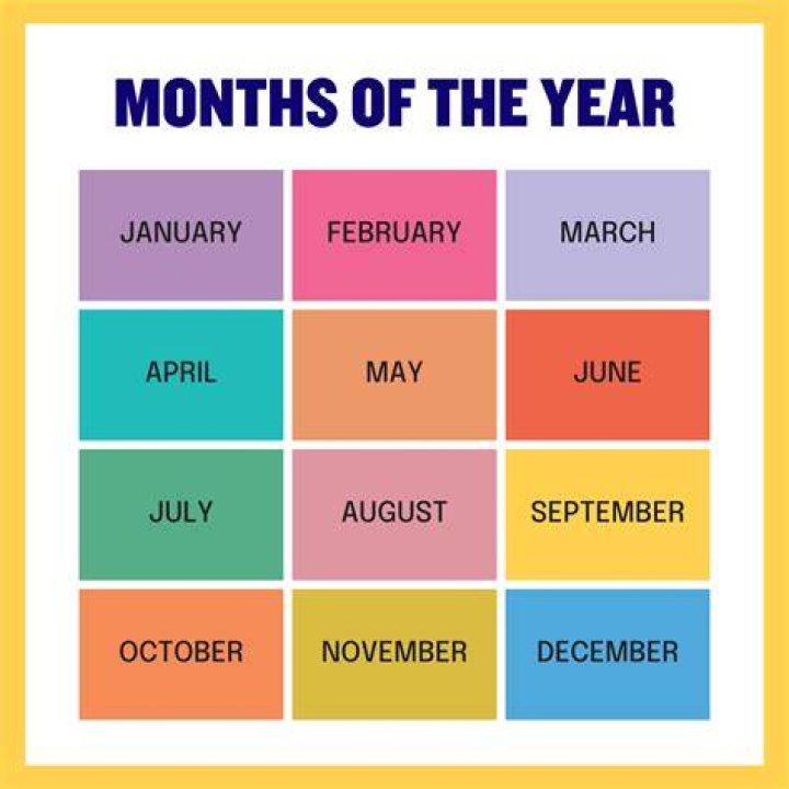 What months have ides