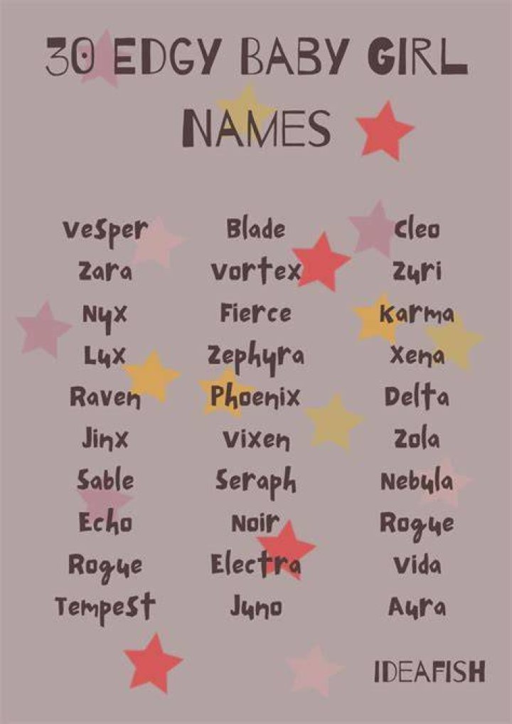 What names mean edgy