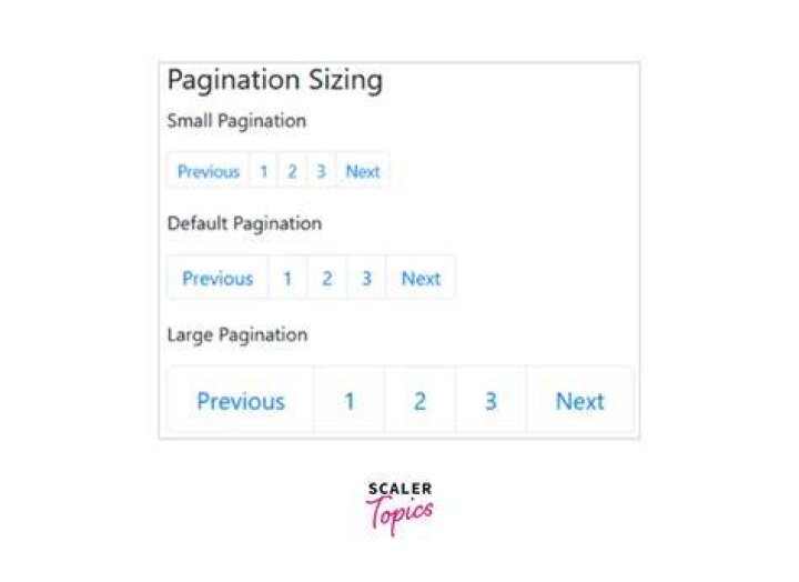 What pagination means