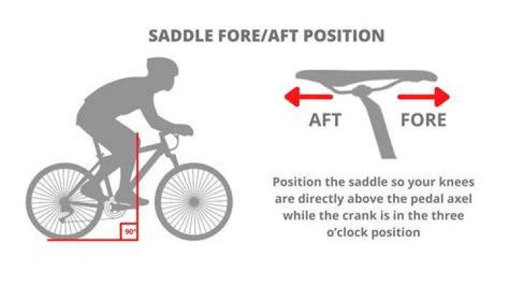 What position is aft