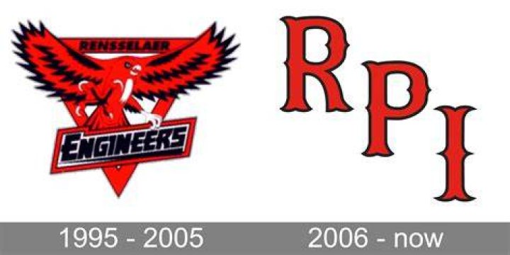 What replaced the RPI