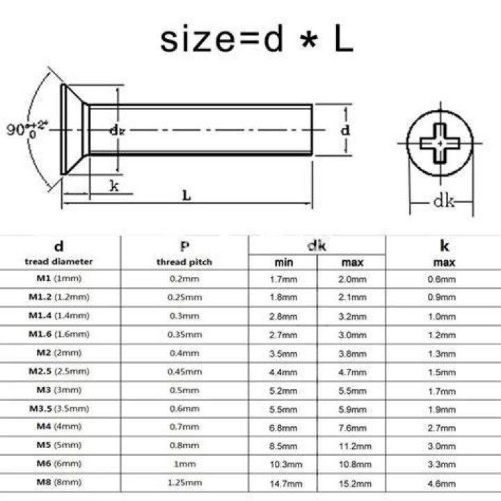 What size is m1 screw