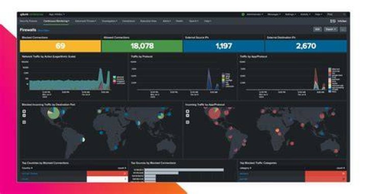 What Splunk reporting