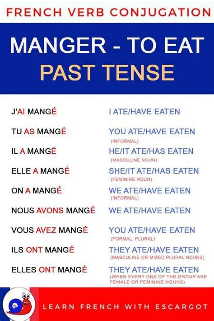 What tense is manger