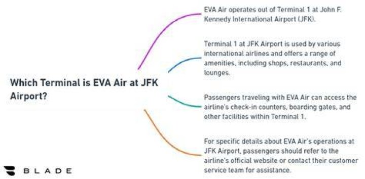 What terminal is Eva