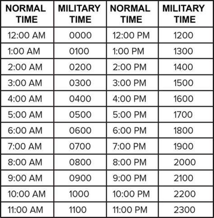 What time is military