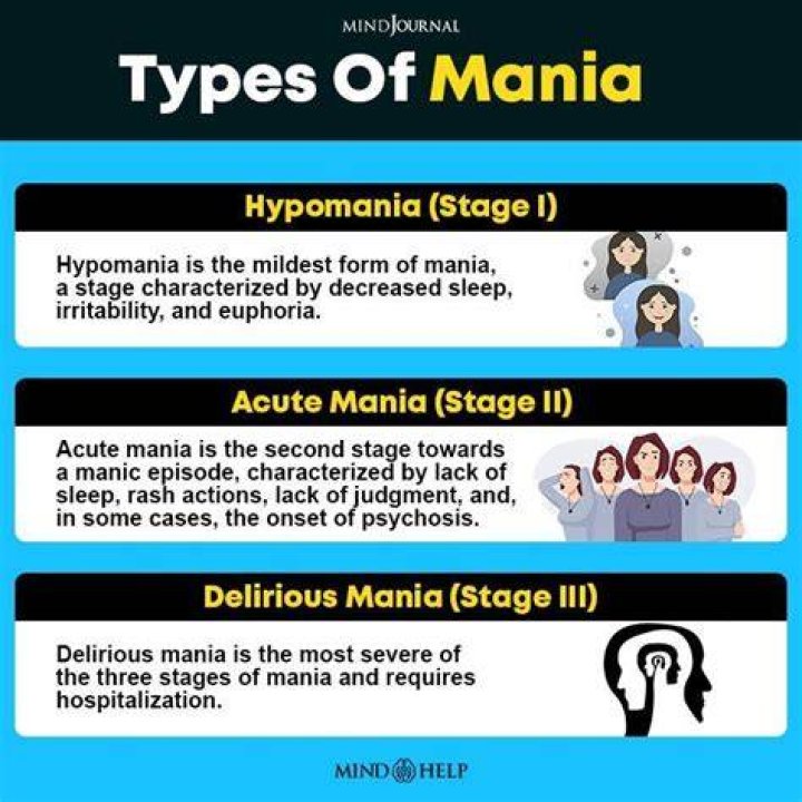What u mean by mania