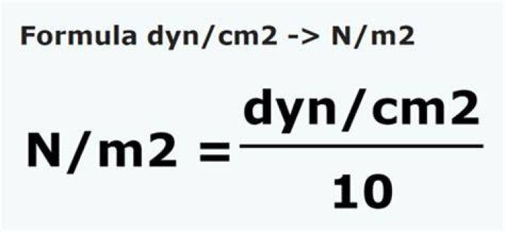 What unit is dyne cm